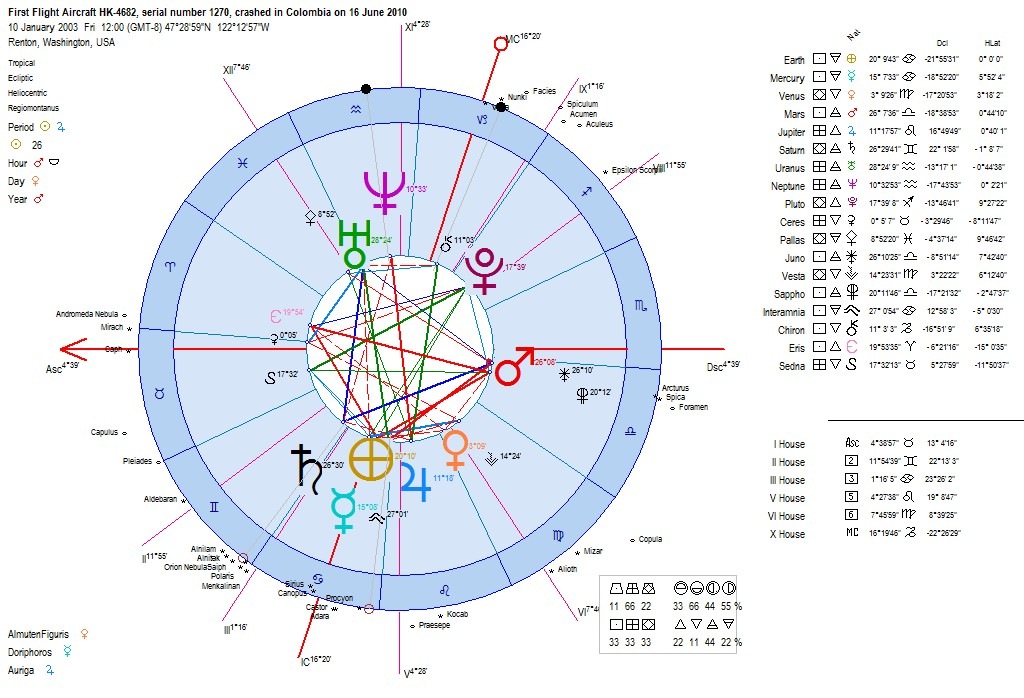 [astrologyhoroscopecolombiafirstfligh[4].jpg]